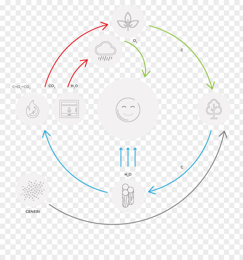 Electronics Accessory Graphics Diagram Product Design PNG