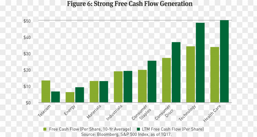 Free Cash Flow Finance Corporate Bond Corporation PNG