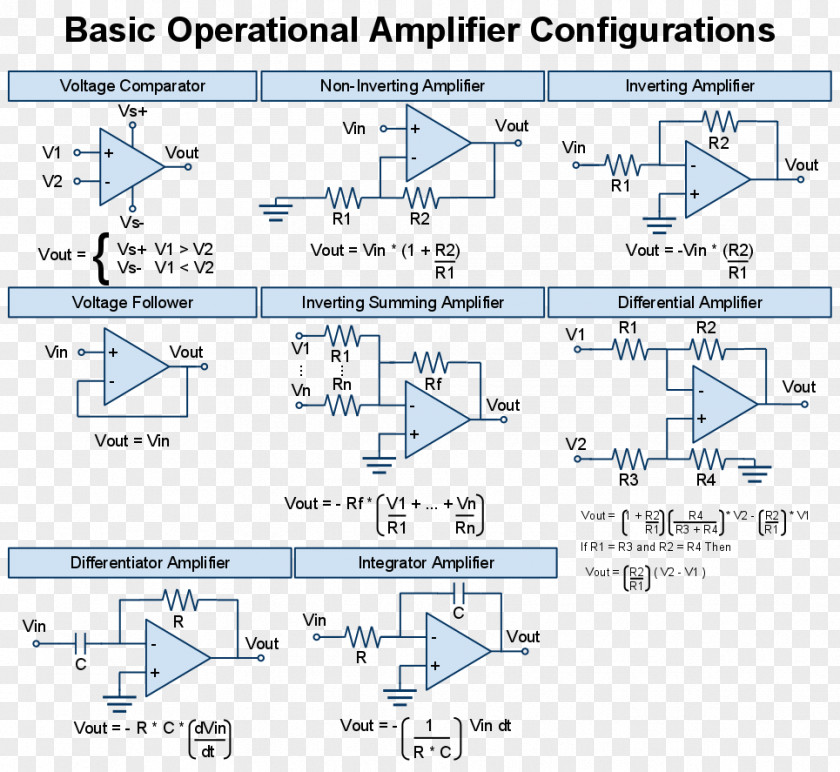 Operational Amplifier Electronic Circuit Electronics Electrical Engineering PNG