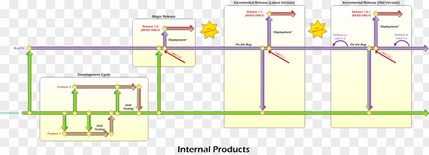 Design Furniture Line Energy PNG