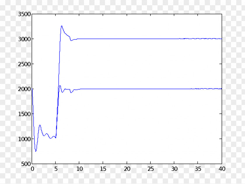 University Degree Plot Spectrum Analysis Diagram Frequency PNG