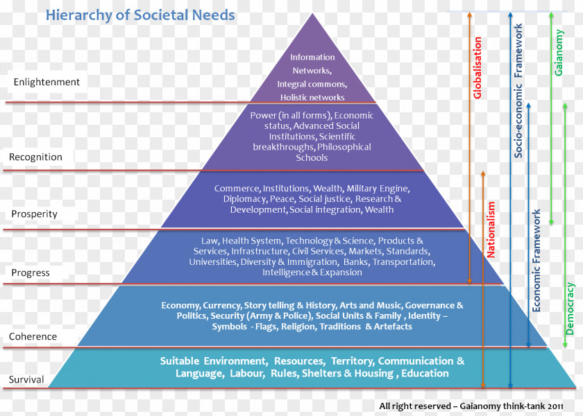 Ancient Rome Society Maslow's Hierarchy Of Needs Economy Sociology PNG