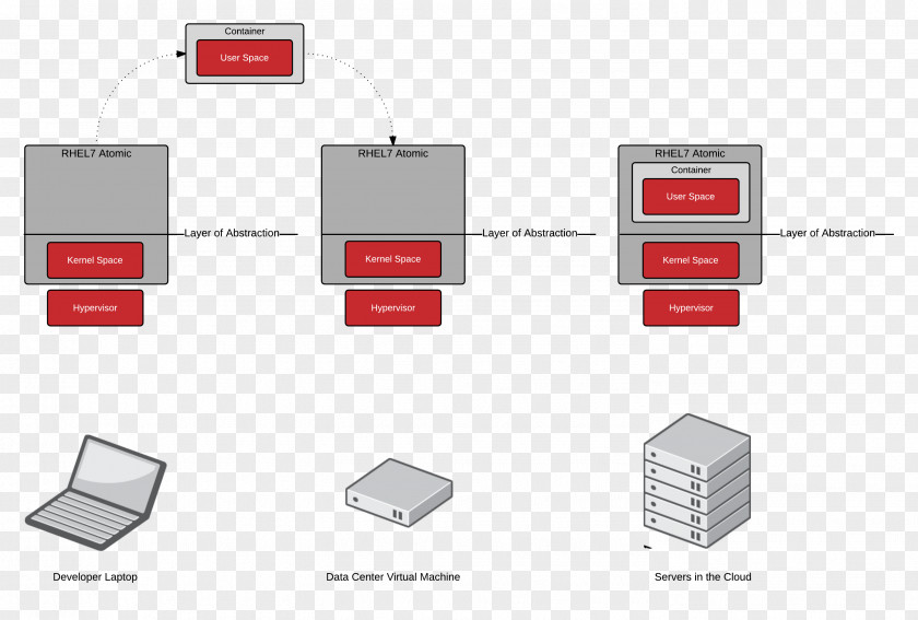Business Architecture PNG