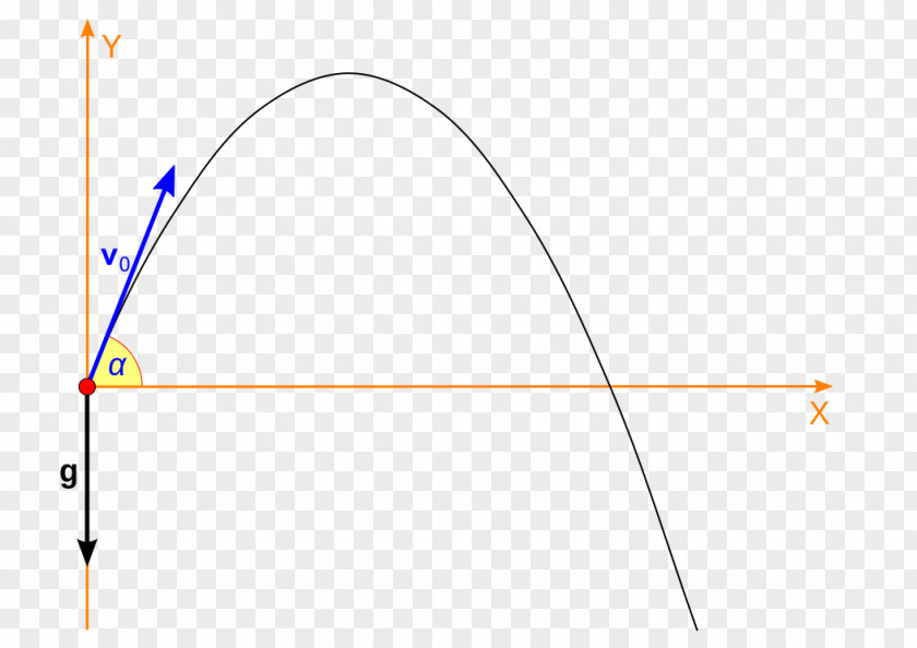 Angle Projectile Motion Atış Hareketi Velocity PNG