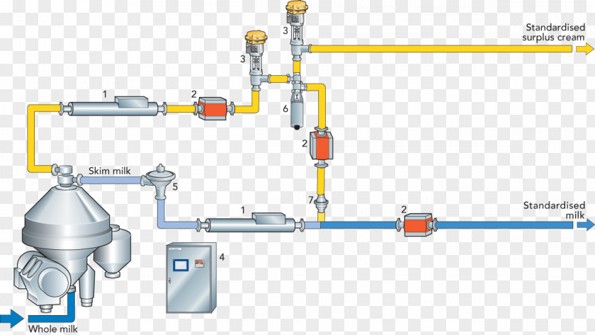 Milk Engineering Technology Pipe PNG