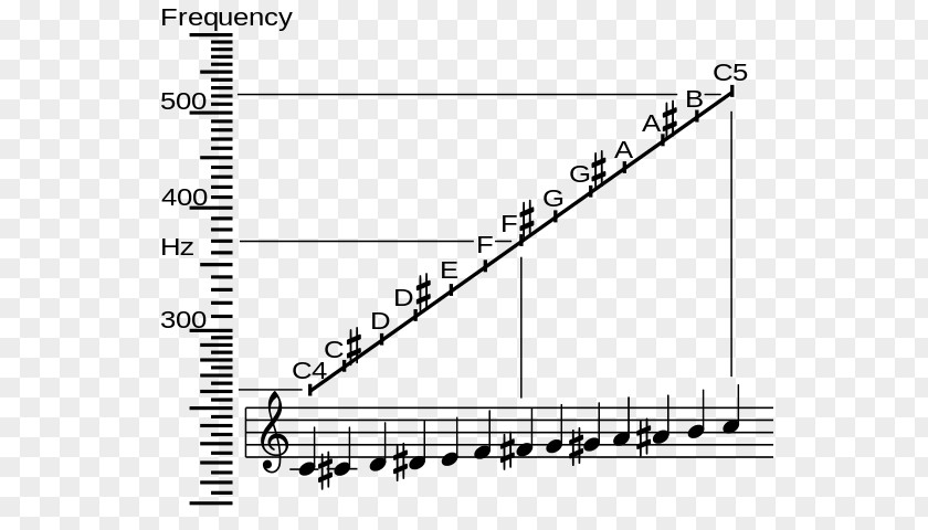 Musical Note Staff Notation Pitch PNG