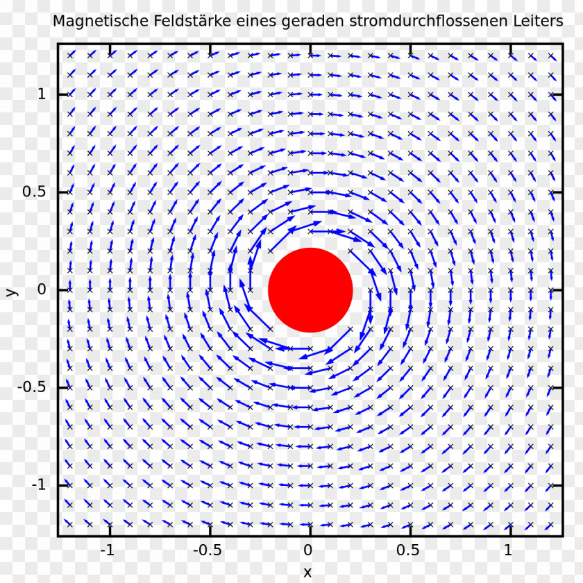 Field Magnetism Magnetic Strength PNG