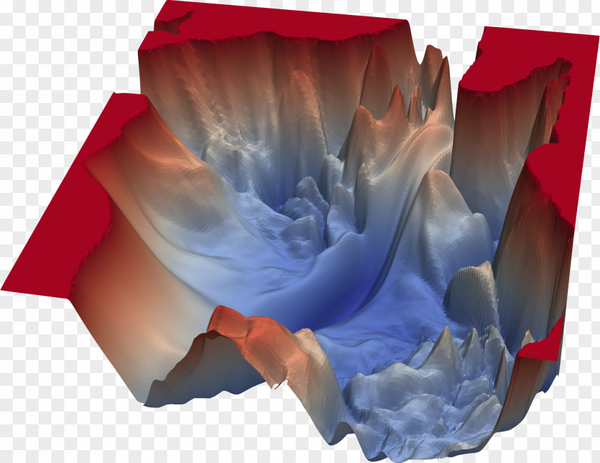 Residual Artificial Neural Network Convex Optimization Stochastic Gradient Descent Mathematical Loss Function PNG