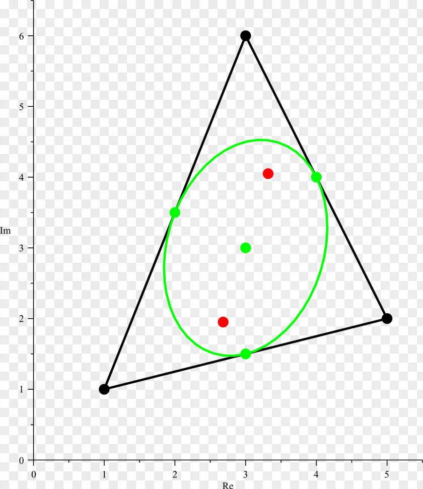 Triangle Marden's Theorem Point Steiner Inellipse Complex Number PNG