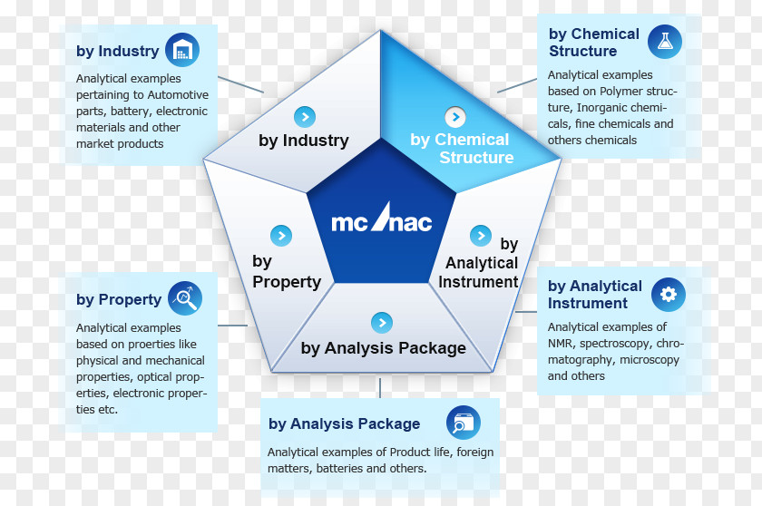 Business Mitsui Chemicals Organization Analysis Analytical Chemistry PNG