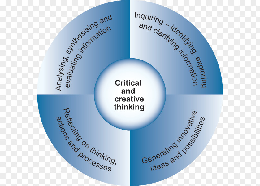 Creative Thinking Critical The Edge: And Researching In A Virtual Society Thought Analytical Skill Creativity PNG