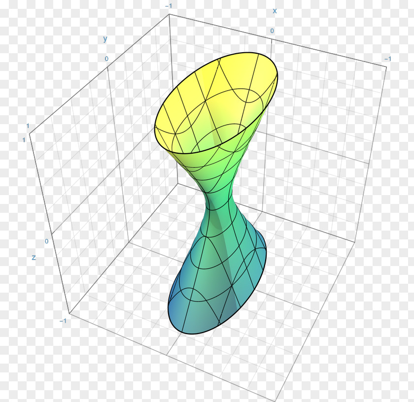 Line Hyperboloid Quadric Surface Hyperbola Hiperboloida Jednopowłokowa PNG