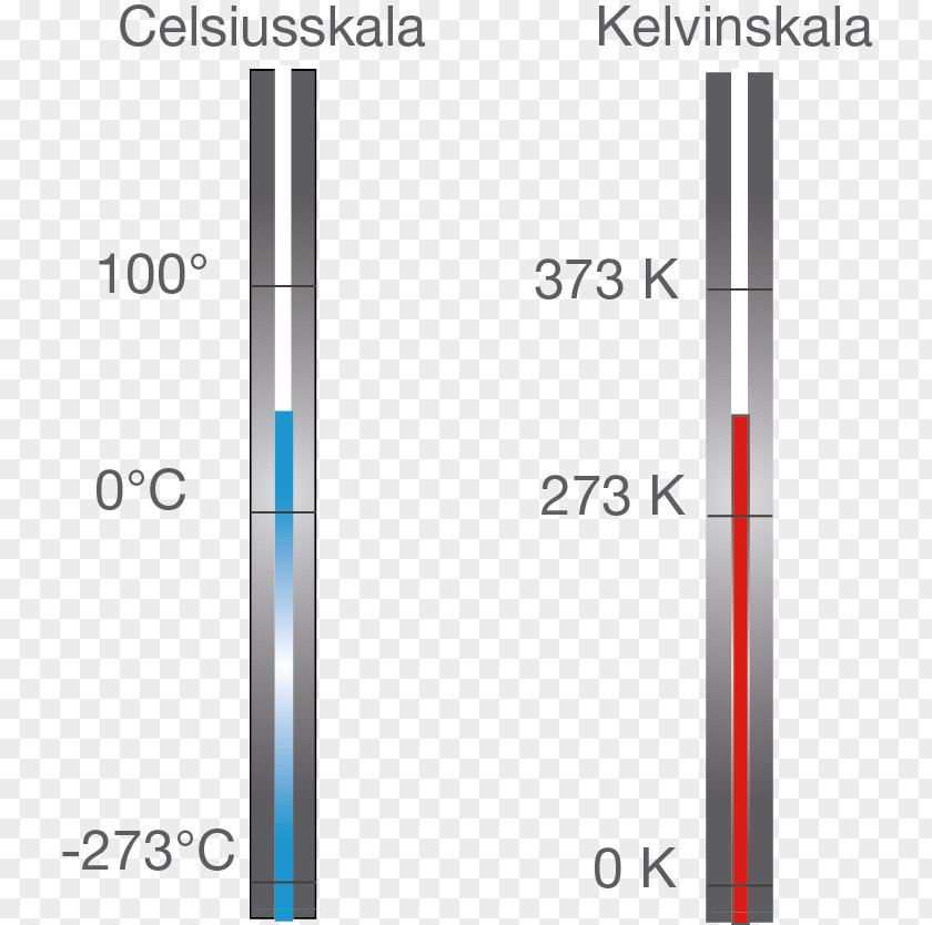 Warm Hat Celsius Kelvin Tranzparent Product Design PNG