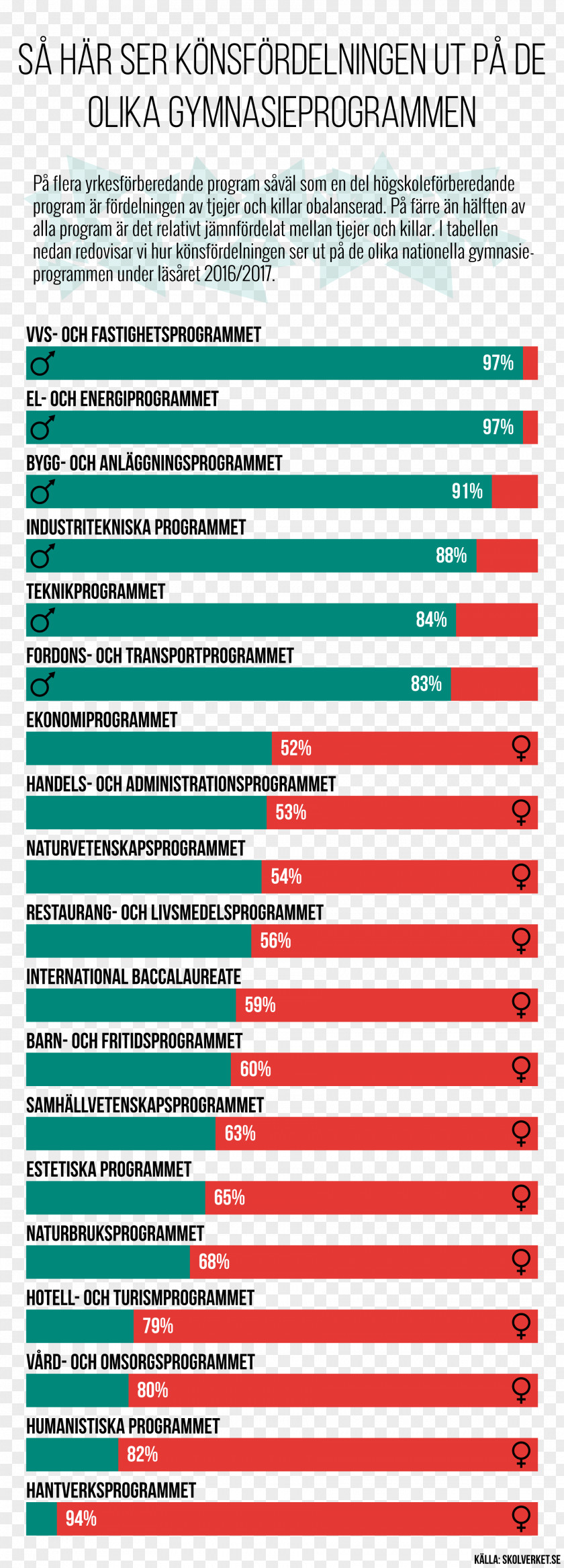 Infografía National Secondary School Swedish Agency For Education Grading In Meritvärde Östra Gymnasiet PNG