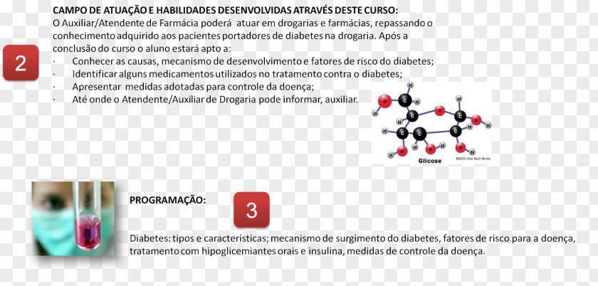 Diabetes Mellitus Brand Technology PNG