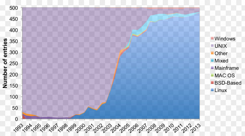 Linux Supercomputer Car Economy Information PNG