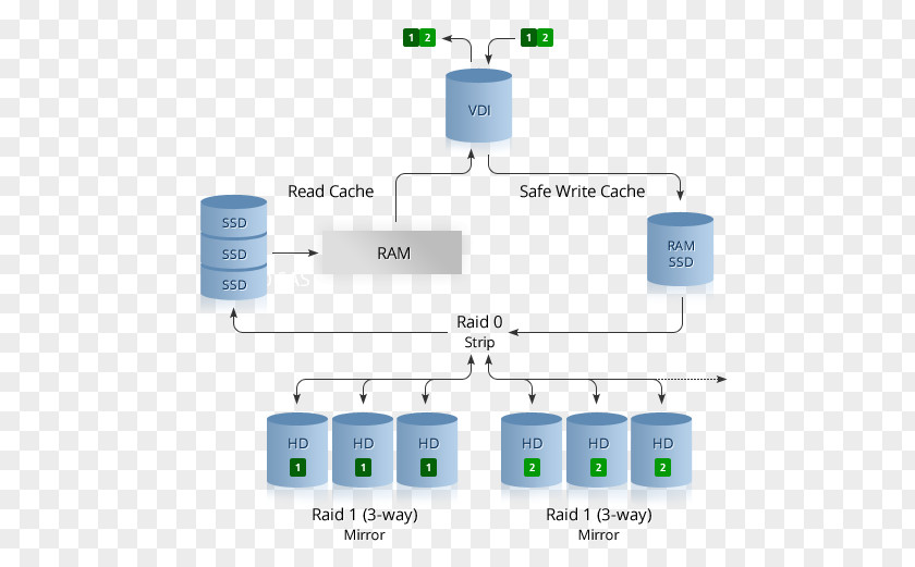 Array Data Structure RAID Web Hosting Service Gandi Cloud Computing Virtual Private Server PNG