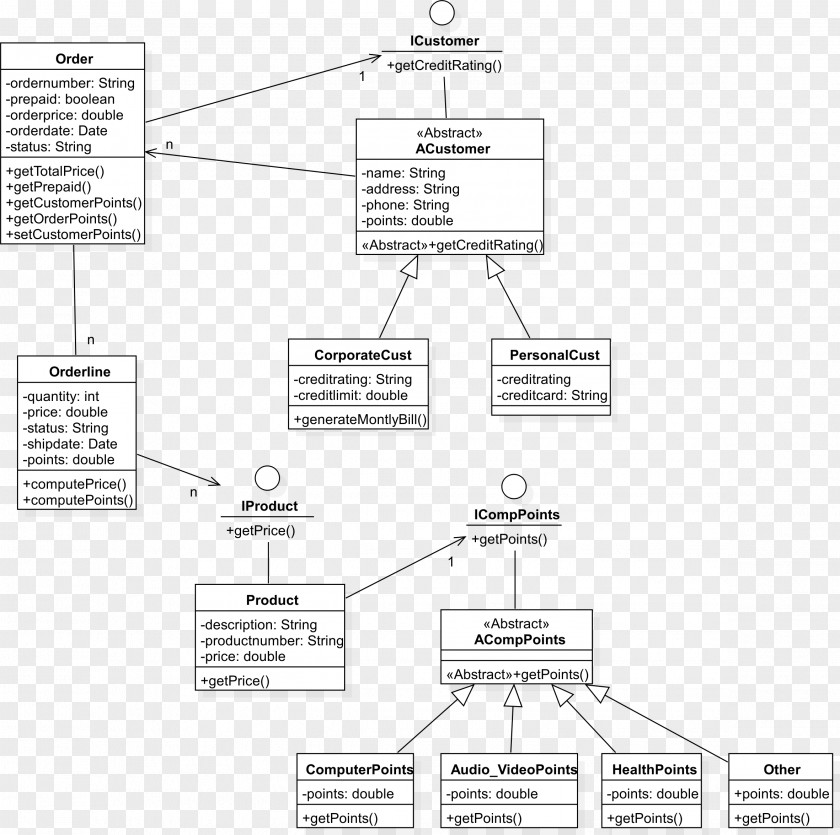 Diagrams Drawing Use Case Diagram Class Circuit PNG