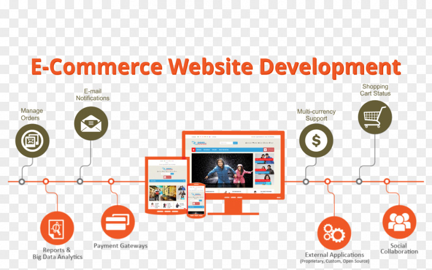 E-commerce Web Development Design Business PNG