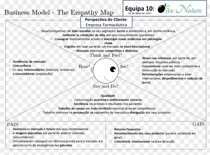 Business Document Empathy Persona Map PNG