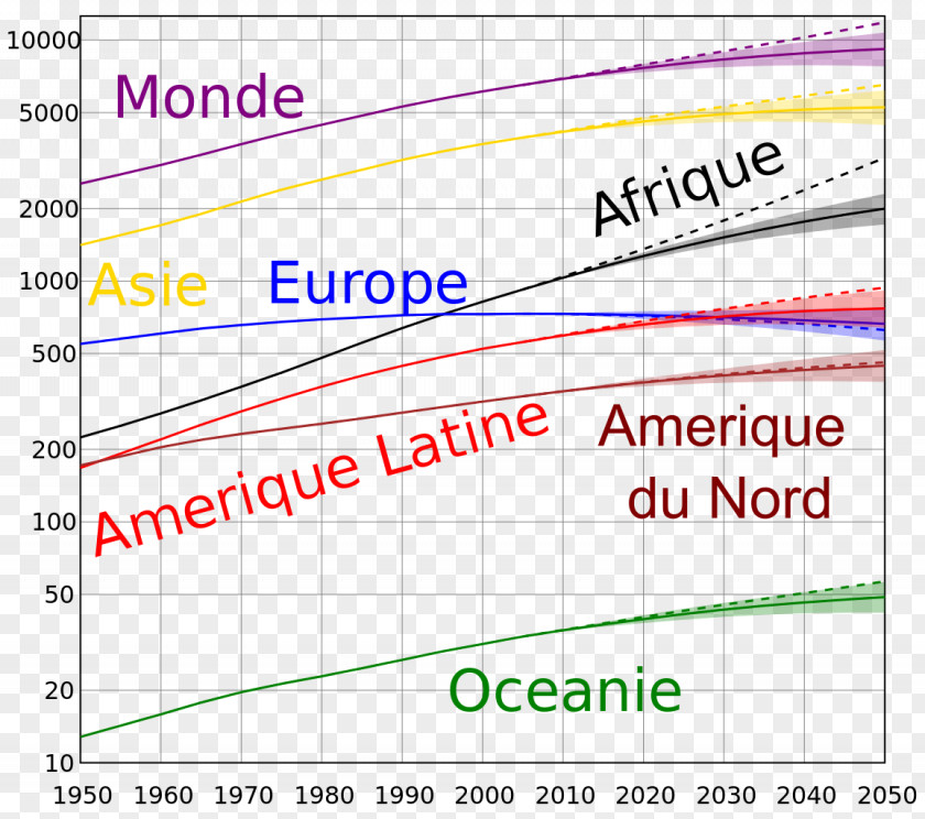 Population Day World Estimates Growth 2007–08 Food Price Crisis Human Overpopulation PNG