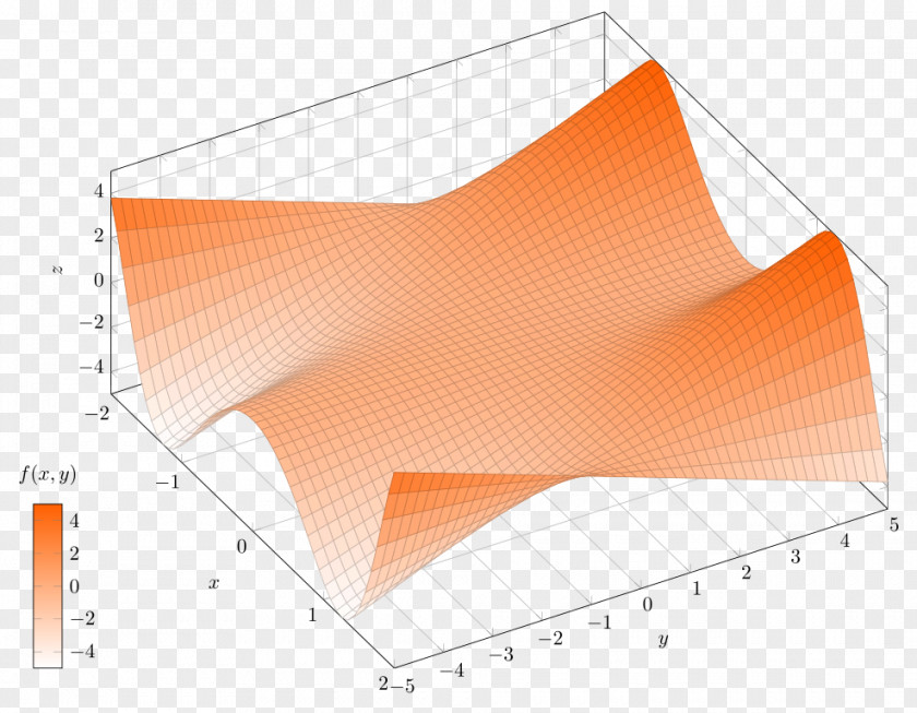 Mathematics Mathematical Analysis Aree Della Matematica Function PNG