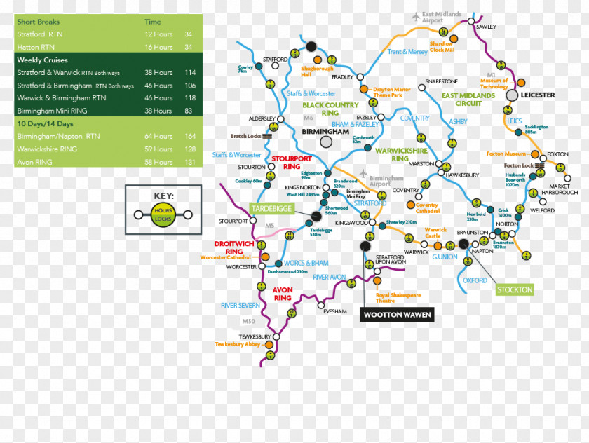 Stourport Ring Warwickshire River Avon Worcester And Birmingham Canal Canals Of The United Kingdom PNG