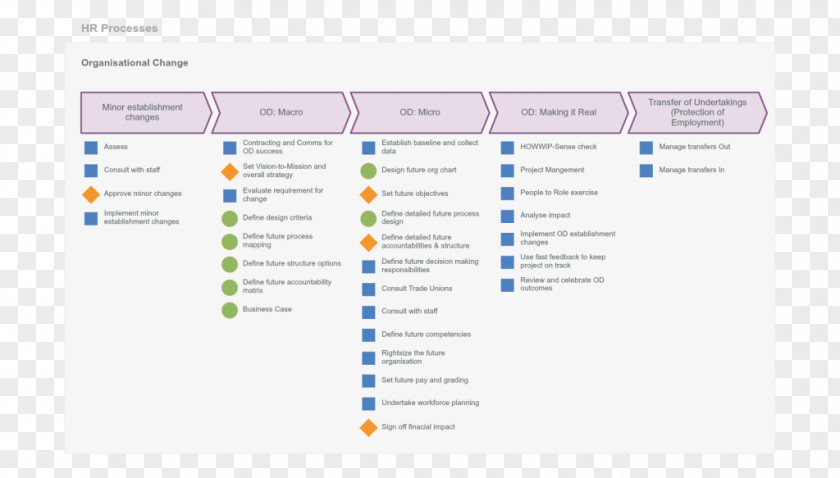 Map Business Process Mapping Responsibility Assignment Matrix Organization PNG