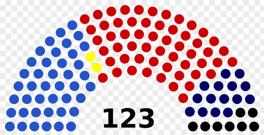 Parliment Cambodian National Assembly Election, 2018 Malaysian General 2013 2008 PNG