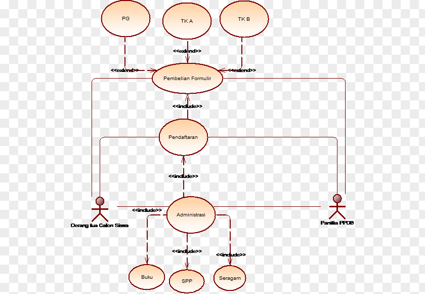 Use Case Diagram Actor Image Class System PNG