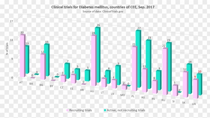 Infectious Salmon Anemia Virus Clinical Trial Research Haemophilia Data Management Disease PNG