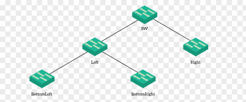 VLAN Trunking Protocol Virtual LAN Network Switch Dynamic PNG