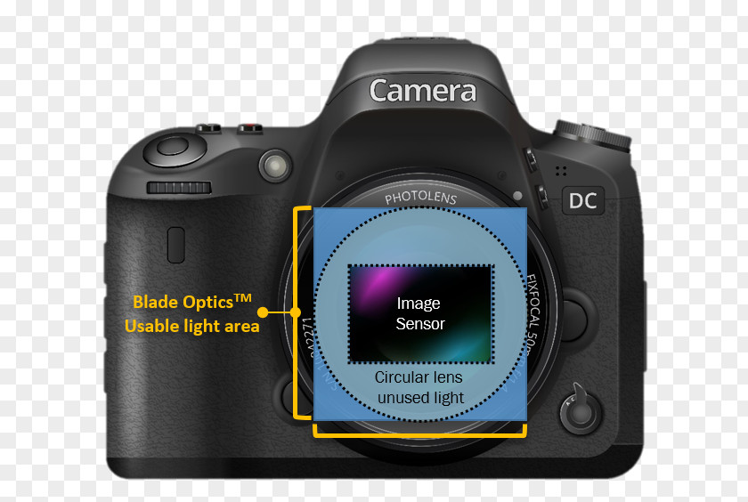 Camera Lens Digital SLR Mirrorless Interchangeable-lens Single-lens Reflex PNG