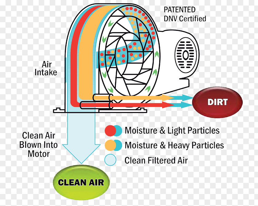 DIY Grow Box Ventilation Graphic Design Product Organism Brand Diagram PNG