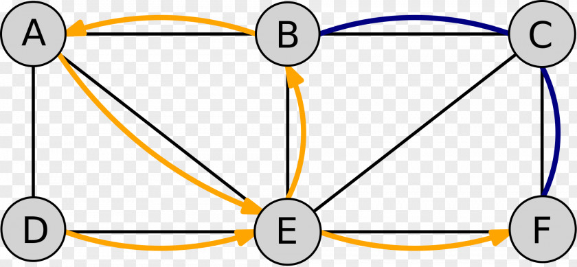 Walk Path Graph Theory Vertex Chu Trình PNG