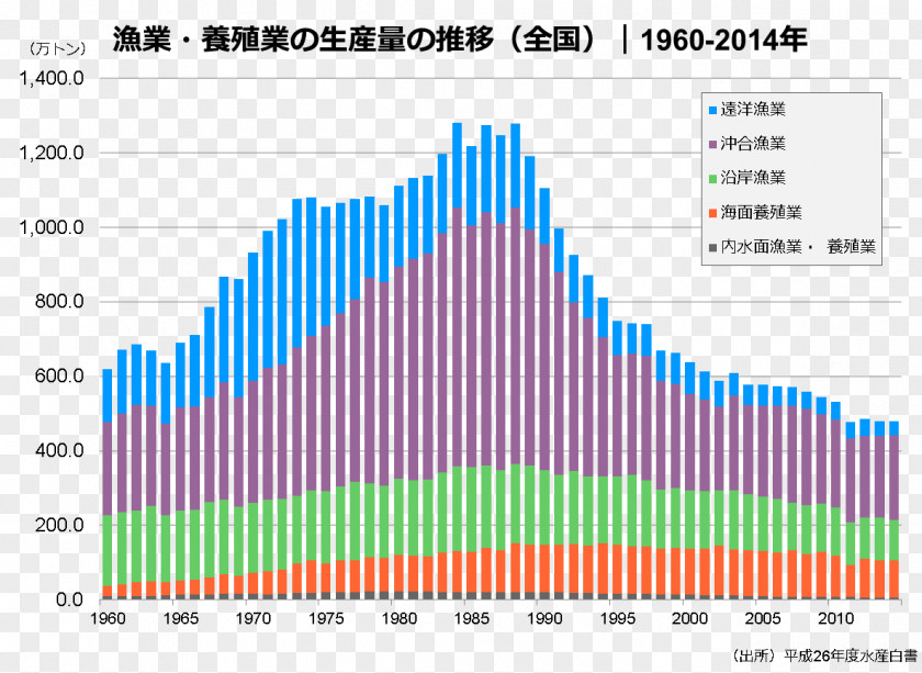 Japan Fishery Patrol Ship Fisheries Agency 漁業調整委員会 PNG