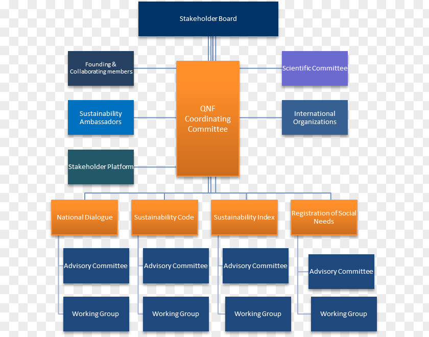 Getconnected Av Organizational Chart Graphic Organizer Virtual Currency PNG