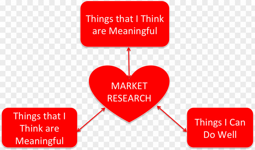 Research Love Brand Valentine's Day PNG