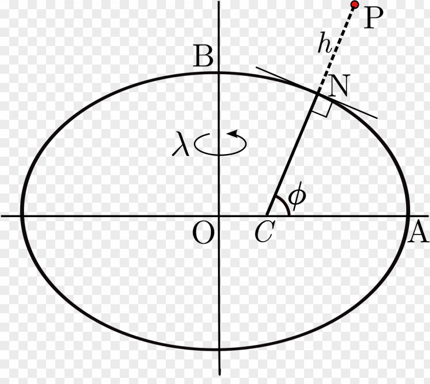 Angle Geodesy Cartesian Coordinate System Geographic Latitude PNG