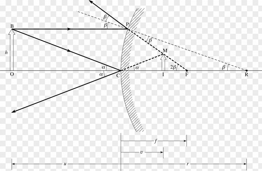 Light Ray Triangle Circle Area /m/02csf PNG