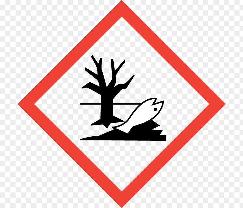 Symposium GHS Hazard Pictograms Globally Harmonized System Of Classification And Labelling Chemicals Environmental PNG
