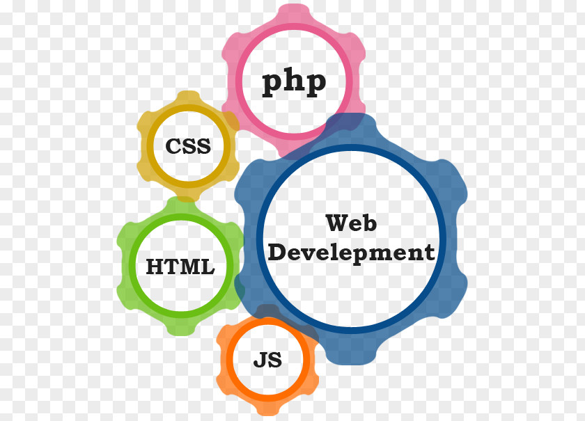 Web Design Development Software PNG