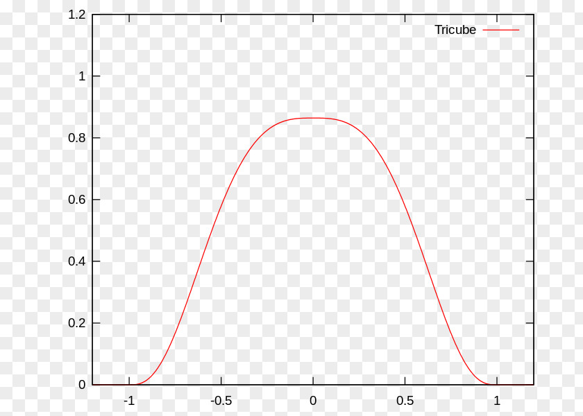 Kernel Plot Graph Of A Function Logistic Regression Analysis PNG