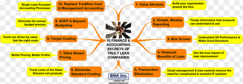 Accounting Financial Graphics Product Design Brand Diagram PNG