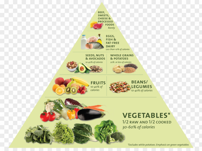 Pyramid Nutrient Density Eat To Live: The Revolutionary Formula For Fast And Sustained Weight Loss Food Nutritarian PNG