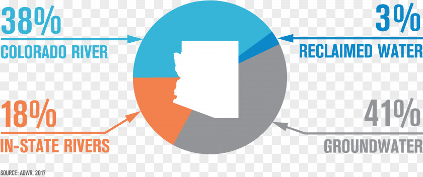 Water Reclaimed Colorado River Supply Network Footprint PNG