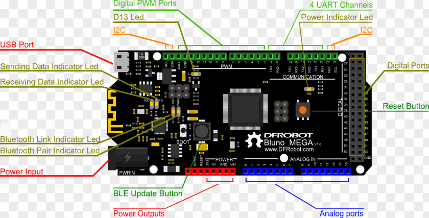 Arduino Serial Port Pinout Microcontroller General-purpose Input/output PNG