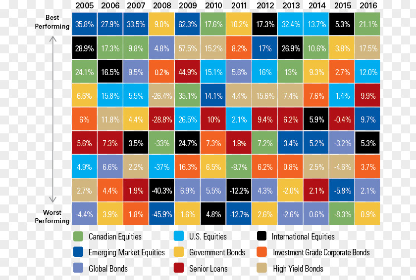 Pie Chart Asset Classes Investment Portfolio IA Clarington Risk PNG
