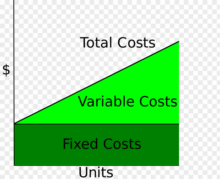Variable Cost Total Fixed Break-even PNG