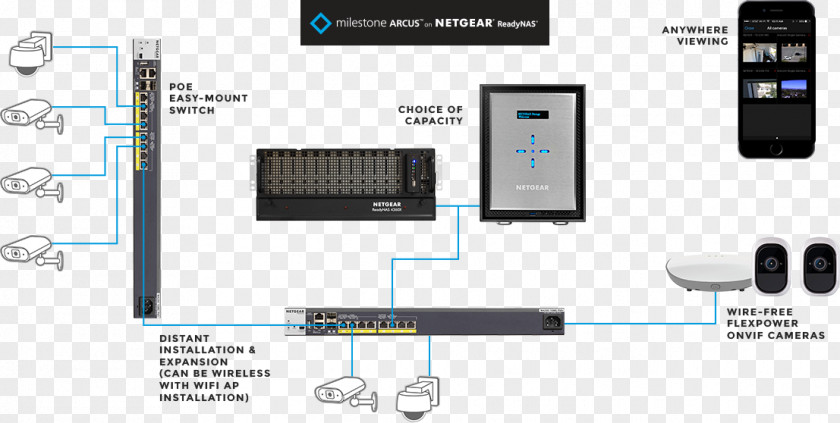 Camera NETGEAR ReadyNAS 526X Network Switch Data Storage PNG